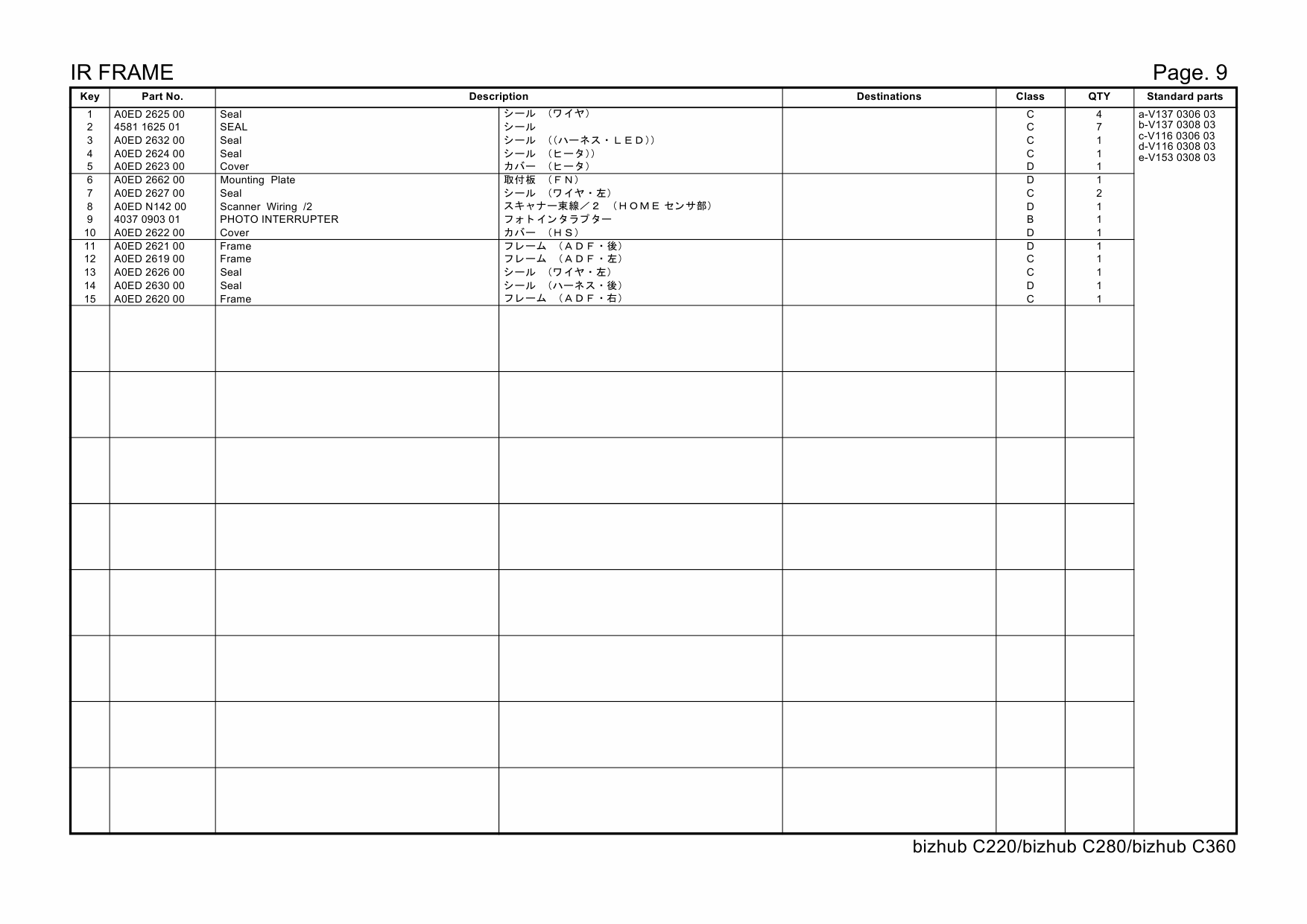 Konica-Minolta bizhub C220 C280 C360 Parts Manual-4